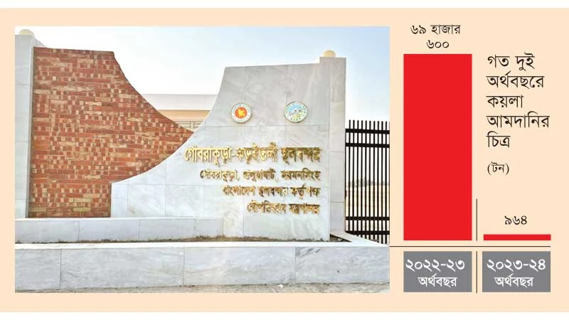 গোবরাকুড়া-কড়ইতলী স্থলবন্দরের কার্যক্রম এক বছর ধরে স্থবির