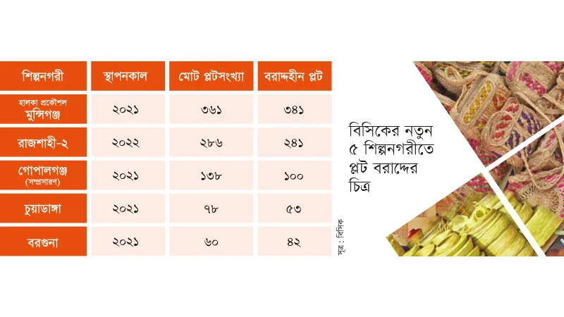 বিসিকের নতুন ৫ শিল্পনগরীতে প্লট বরাদ্দ নিতে উদ্যোক্তাদের অনীহা